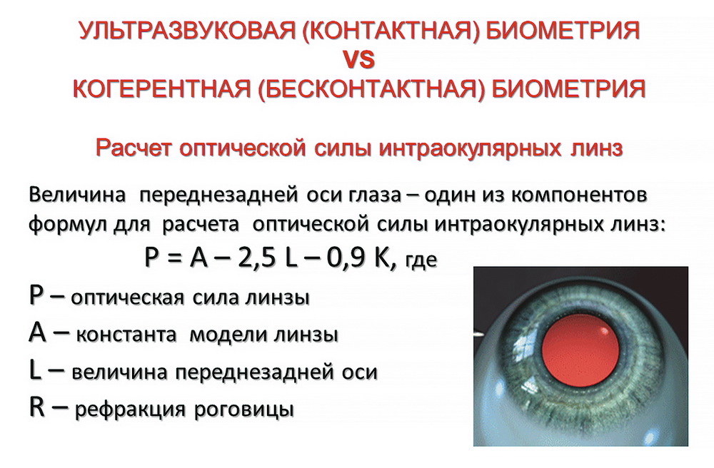 Биометрия пзо. Оптическая биометрия глаза норма. Ультразвуковая биометрия глаза норма. Контактная биометрия глаза. Оптическая бесконтактная биометрия глаза.