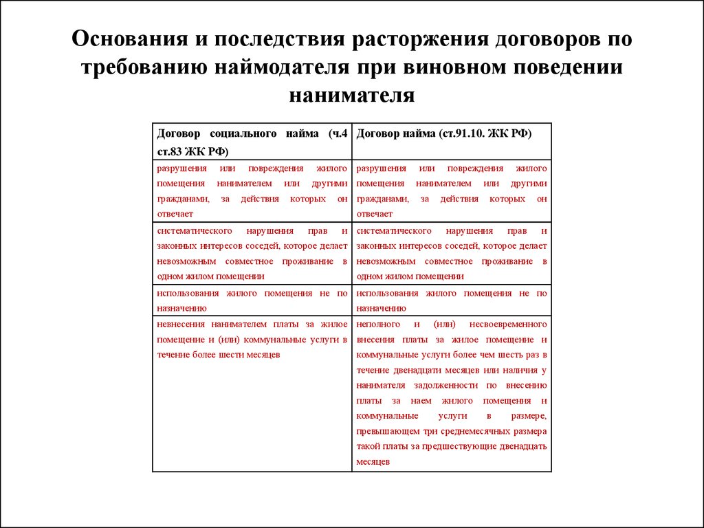 Форма договора коммерческого найма жилого помещения: ГК РФ Статья 674.  Форма договора найма жилого помещения  КонсультантПлюс — Геологический клуб