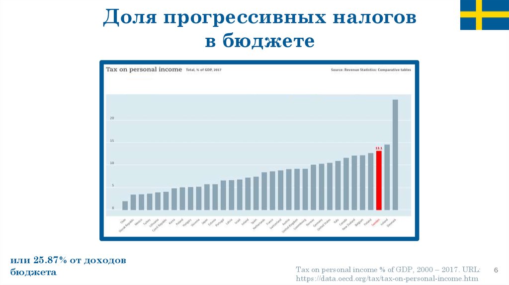 Налоговая шкала