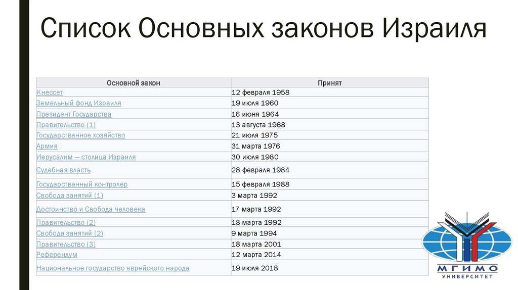 Закон о стульях израиль