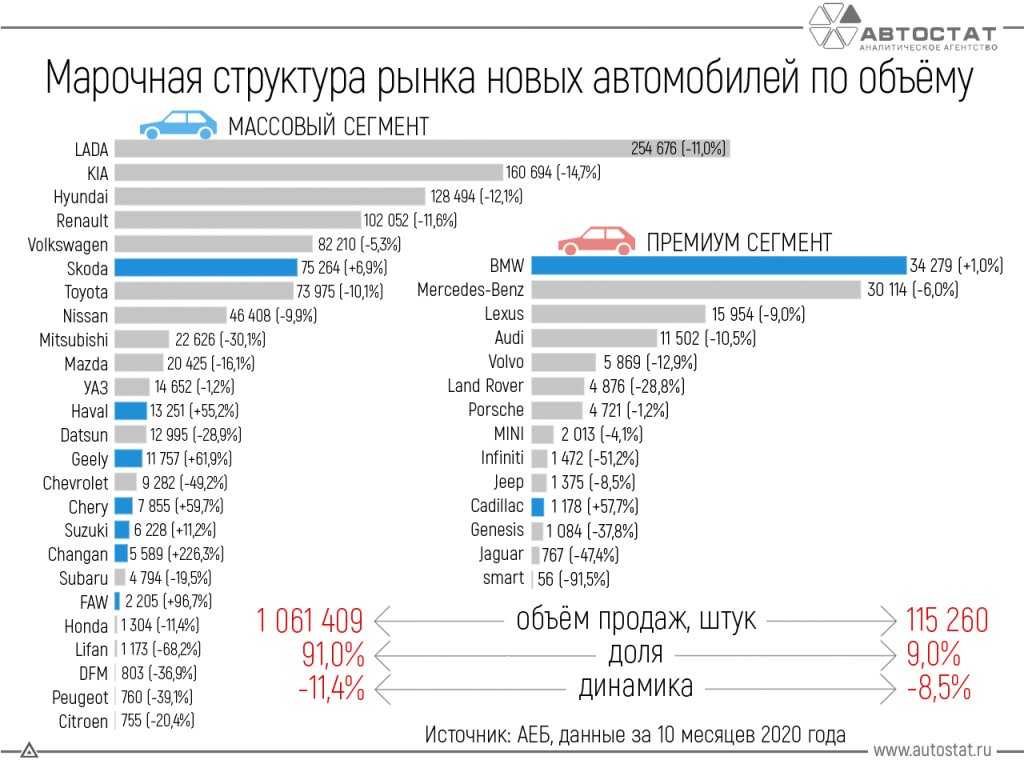 Лидер по производству автомобилей: Список стран лидеров по производству  автомобилей — Тюлягин — Геологический клуб