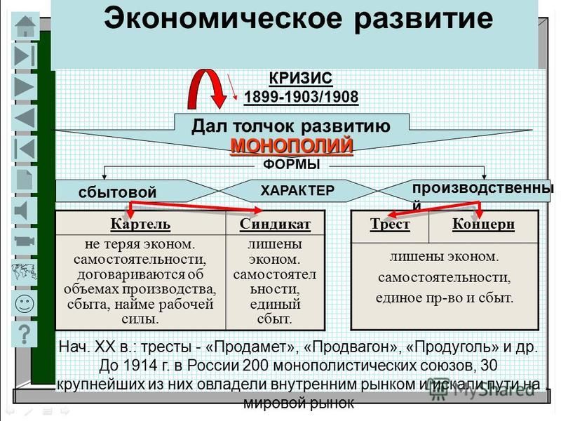 Рабочий период в экономике