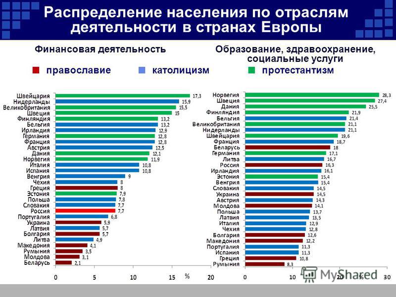 Население каждой европейской страны