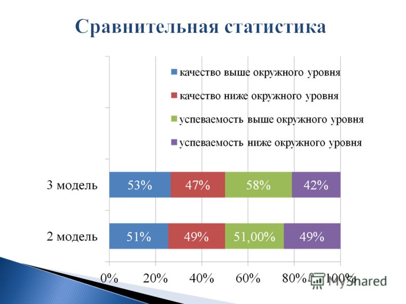 Индекс сравнения в статистике