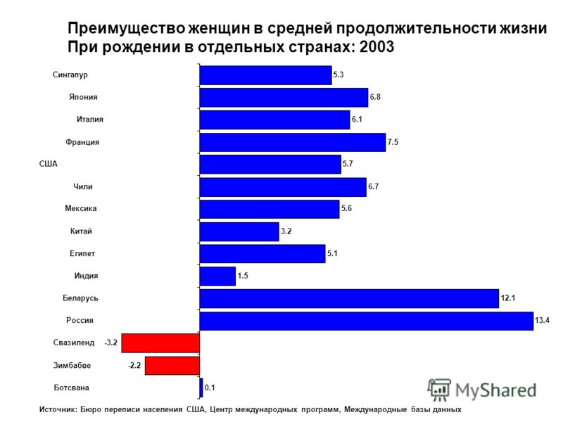 Продолжительность населения