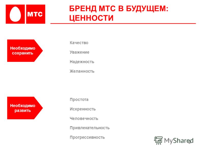 Мтс конструктор