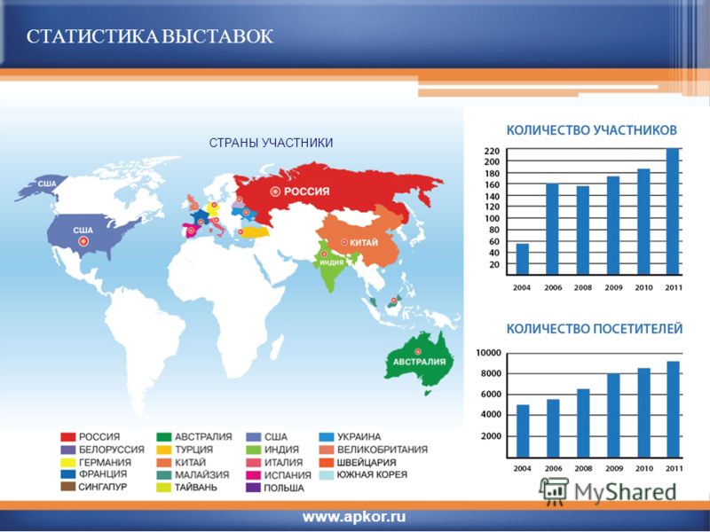 4тр статистика. Статистика по странам. Статистика стран по территории.