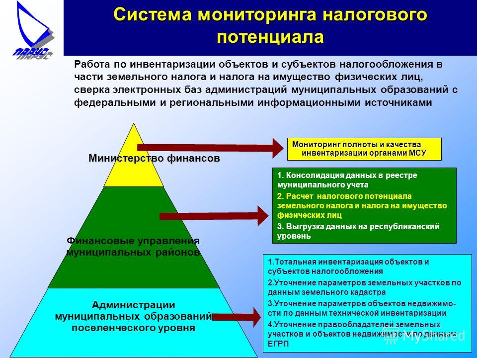 Полнота мониторинга