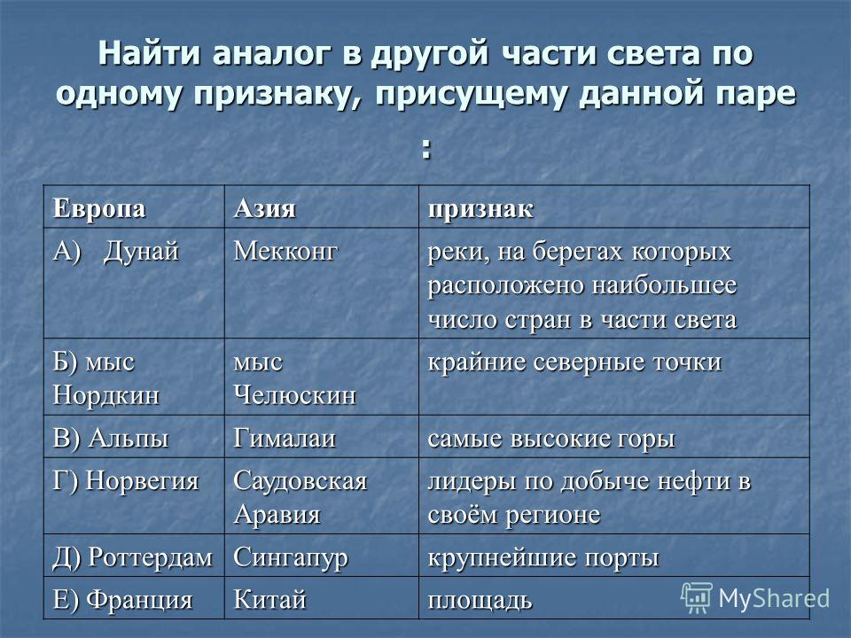 План сравнения стран