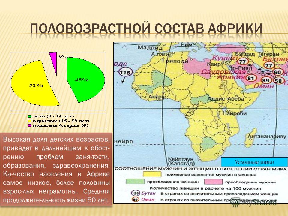 Монархией африки является. Состав населения Африки. Половая структура населения Африки.