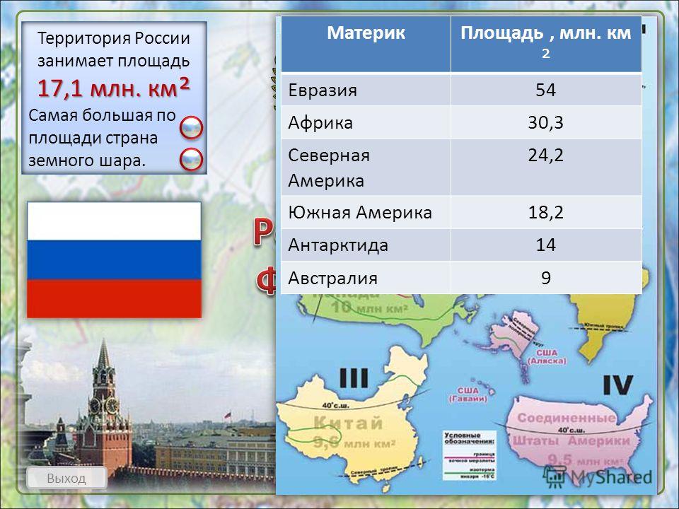 Презентация на тему европа в мире география 7 класс