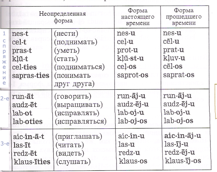 Осетины падежи