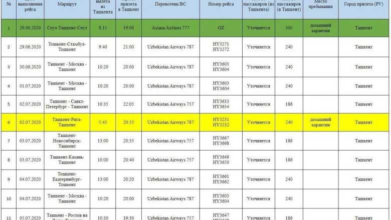 До скольки работает карта