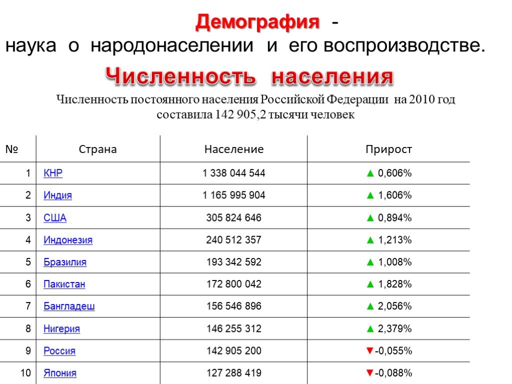 Численность населения россии и других крупных стран мира в 2020 году:  Города России по численности населения 2023 список самых крупных и рейтинг  — Геологический клуб