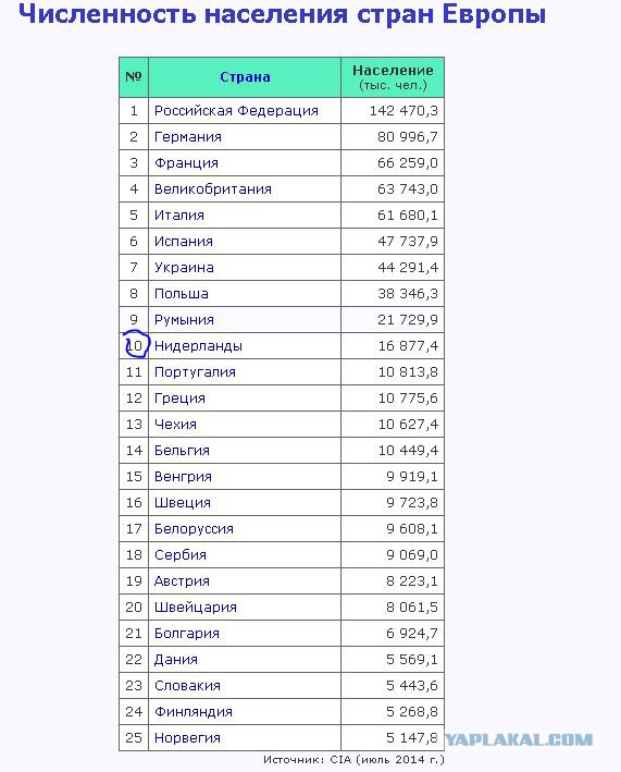 Население каждой европейской страны