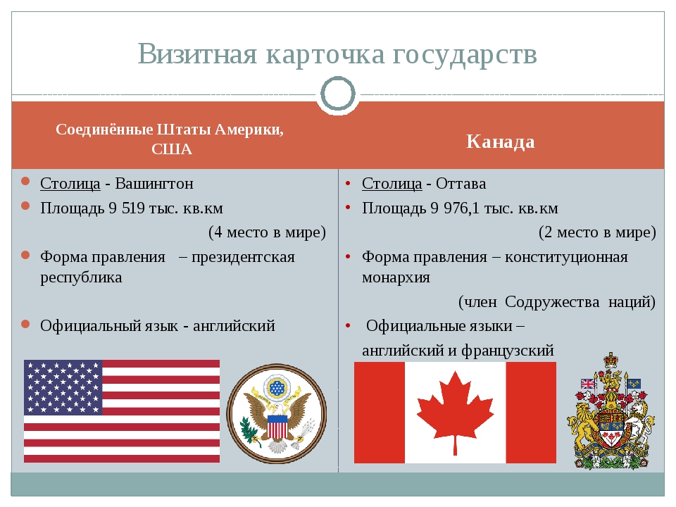 Различия сша и канады 7 класс. Сравнение США И Канады. Сравнительная характеристика США И Канады. Сравнить США И Канаду. Характеристика США И Канады.