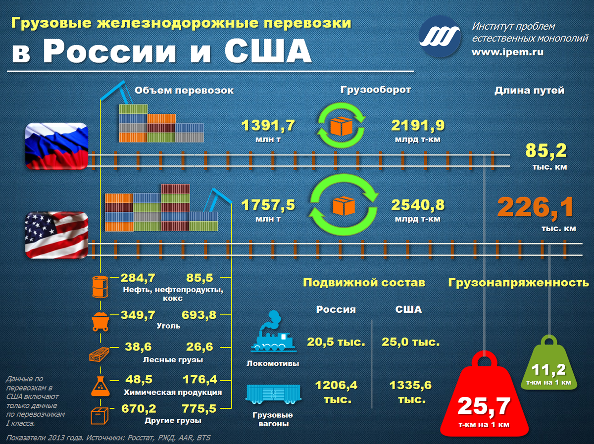 сравнение россии и сша