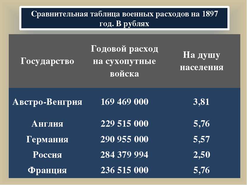 План комплексной характеристики страны