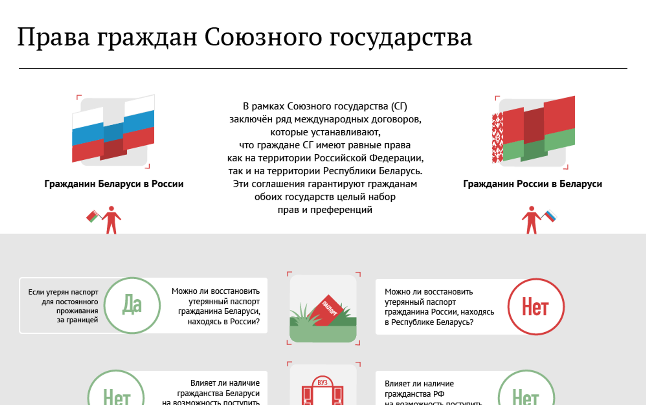 Беларусь или белоруссия гражданство: Как писать в анкете гражданство  Республики Беларусь в 2023 году — Геологический клуб