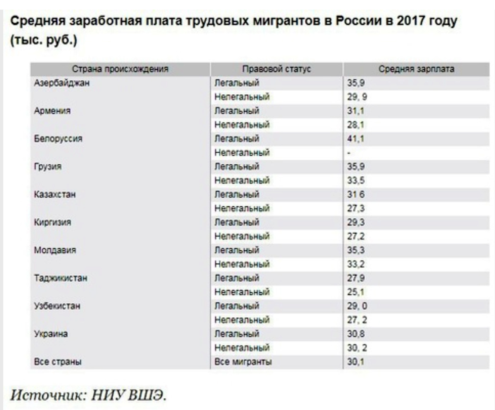 Какая зарплата у дворника: Зарплаты Дворник в России. Средняя зарплата  Дворник в России, статистика Trud.com — Геологический клуб