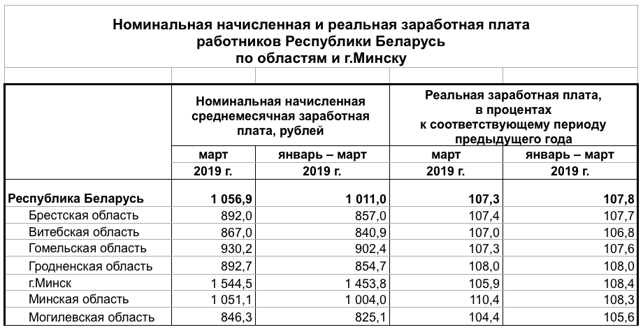 Средняя зарплата главного инженера проекта в москве