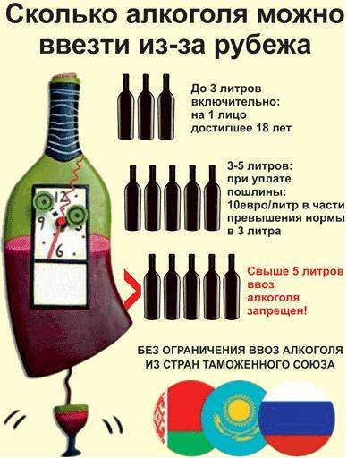сколько алкоголя можно ввозить в Россию