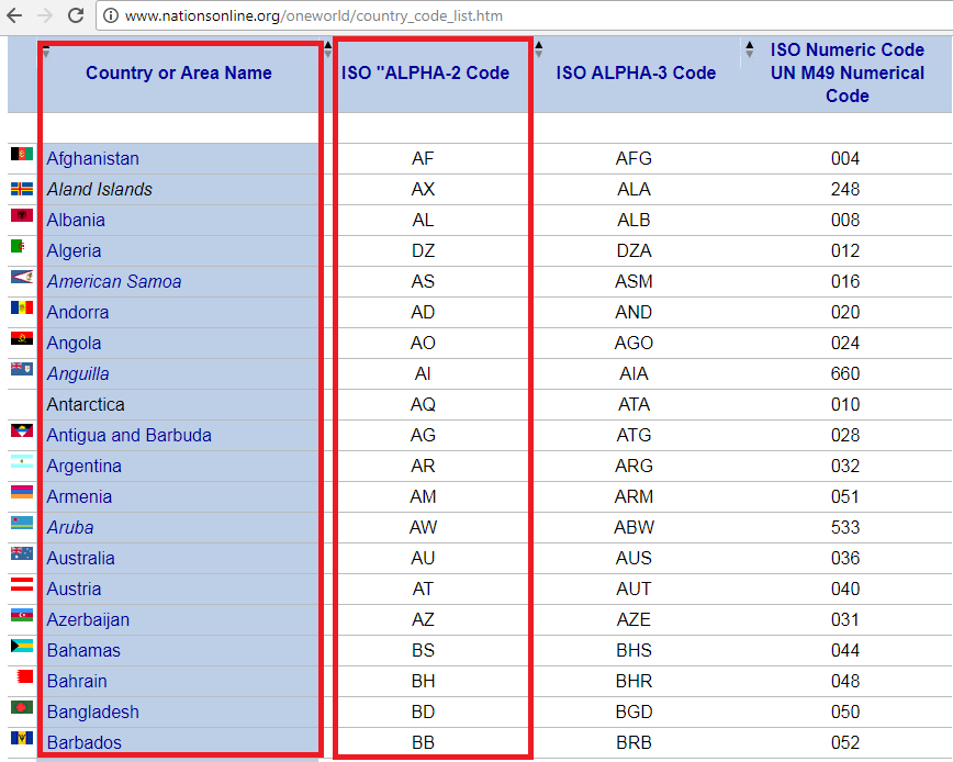 ИСО страны. Страны ИСО список. ISO код. ISO код страны.