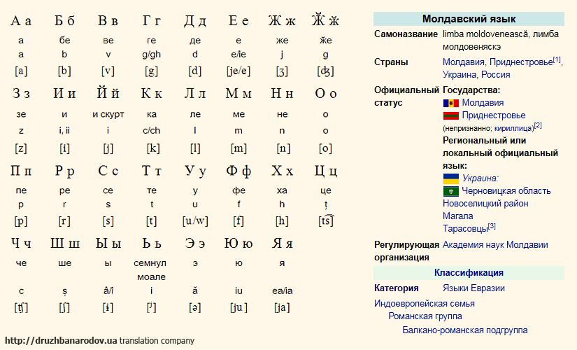 Слово молдавия. Молдавия язык. Молдавский и румынский языки. Молдавский язык и русский. Молдавские слова.