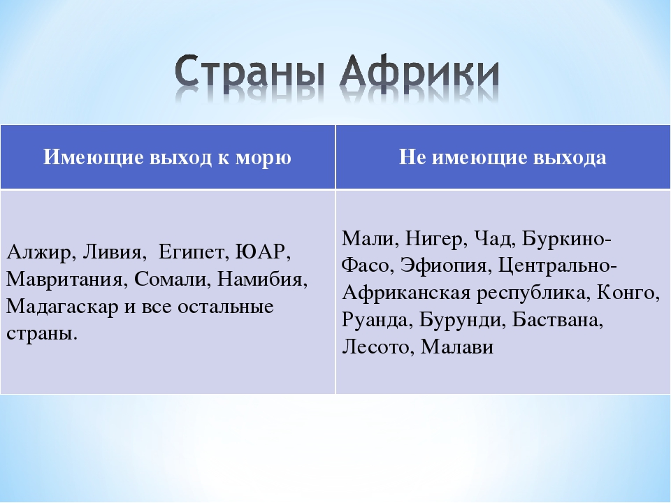 Монголия имеет выход к мировому океану. Страны имеющие выход к морю список. Какие страны не имеют выхода к морю.