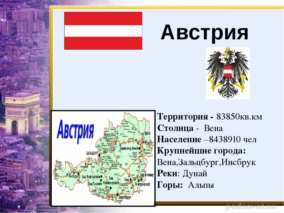 Вена столица сообщение. Австрия информация. Австрия проект. Австрия презентация. Краткая характеристика Австрии.