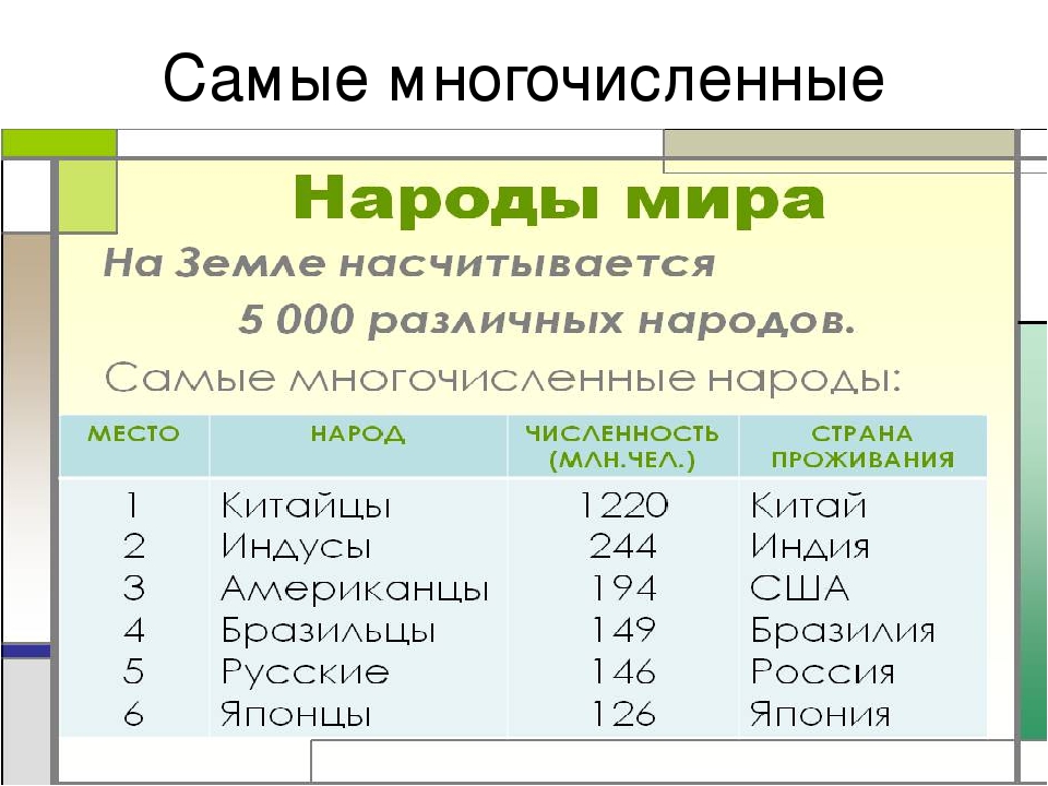 Многочисленные народы список