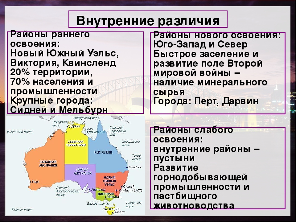 Сравнение англии и франции 7 класс. Внутренние различия Австралии. Различия в освоении территории Австралии. Внутренние различия США. Внутренние различия Австралии кратко.