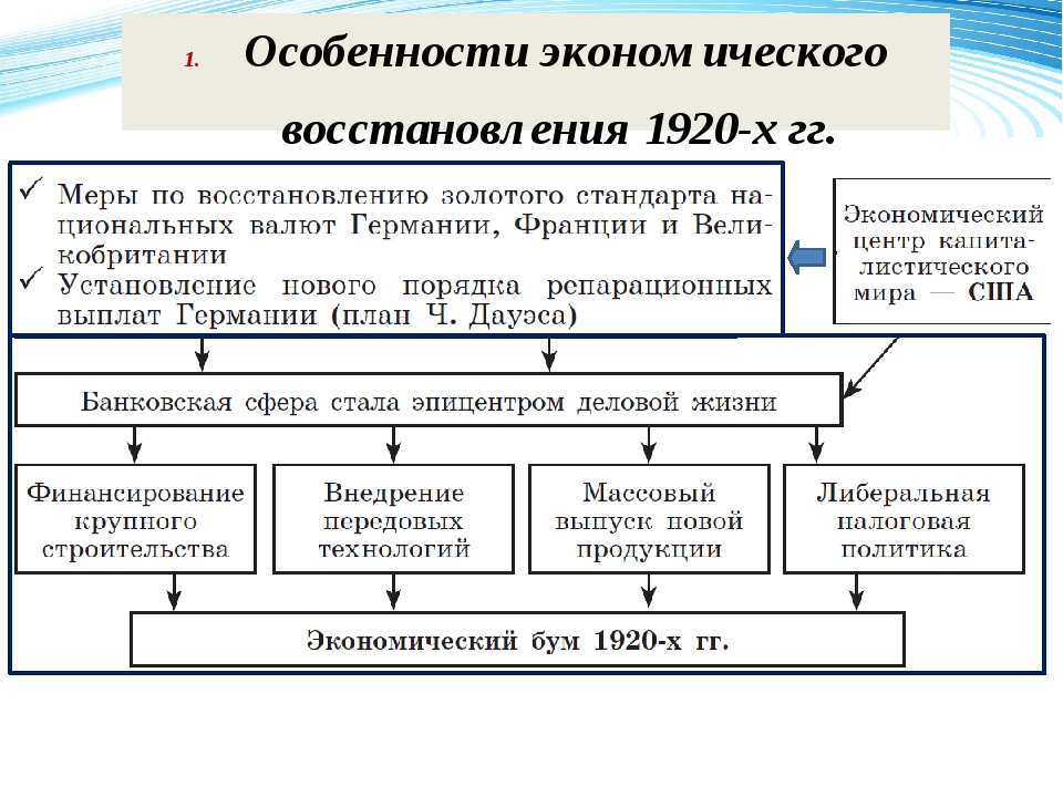 Восстановления нации. Особенности экономического восстановления. Главные черты экономического развития стран Запада в 1920. Страны Запада в 1920-е гг таблица. Экономическое развитие страны.