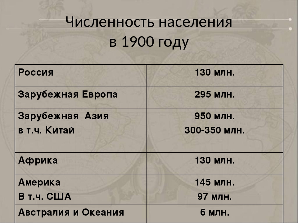 Численность населения страны китай. Население России в 1900 году численность. Население Китая в 1900 году. Население Китая в 1900 году численность. Численность населения мира в 1900.