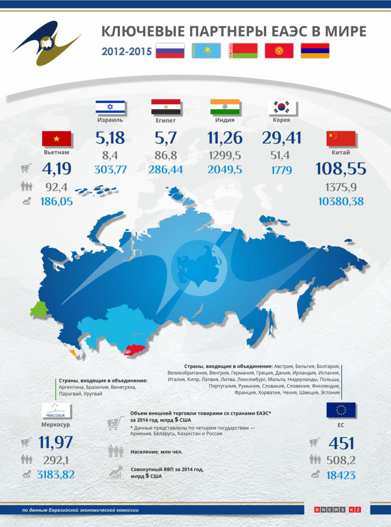 Евразийский экономический союз карта