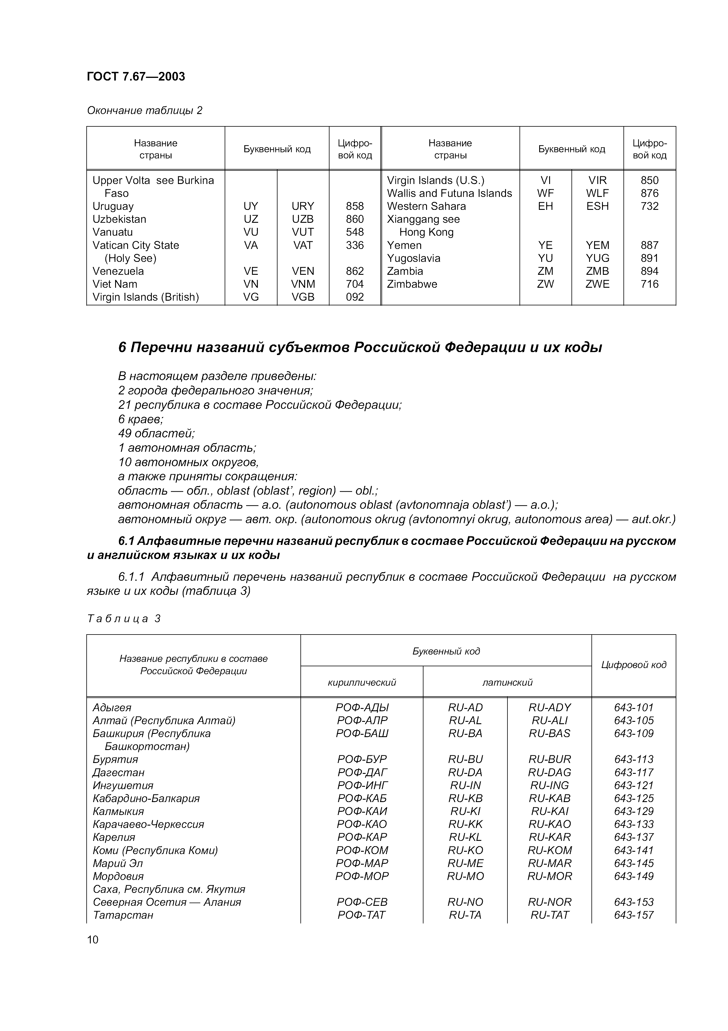 Россия 643 код: ОКСМ, код 643 — РОССИЯ — Геологический клуб