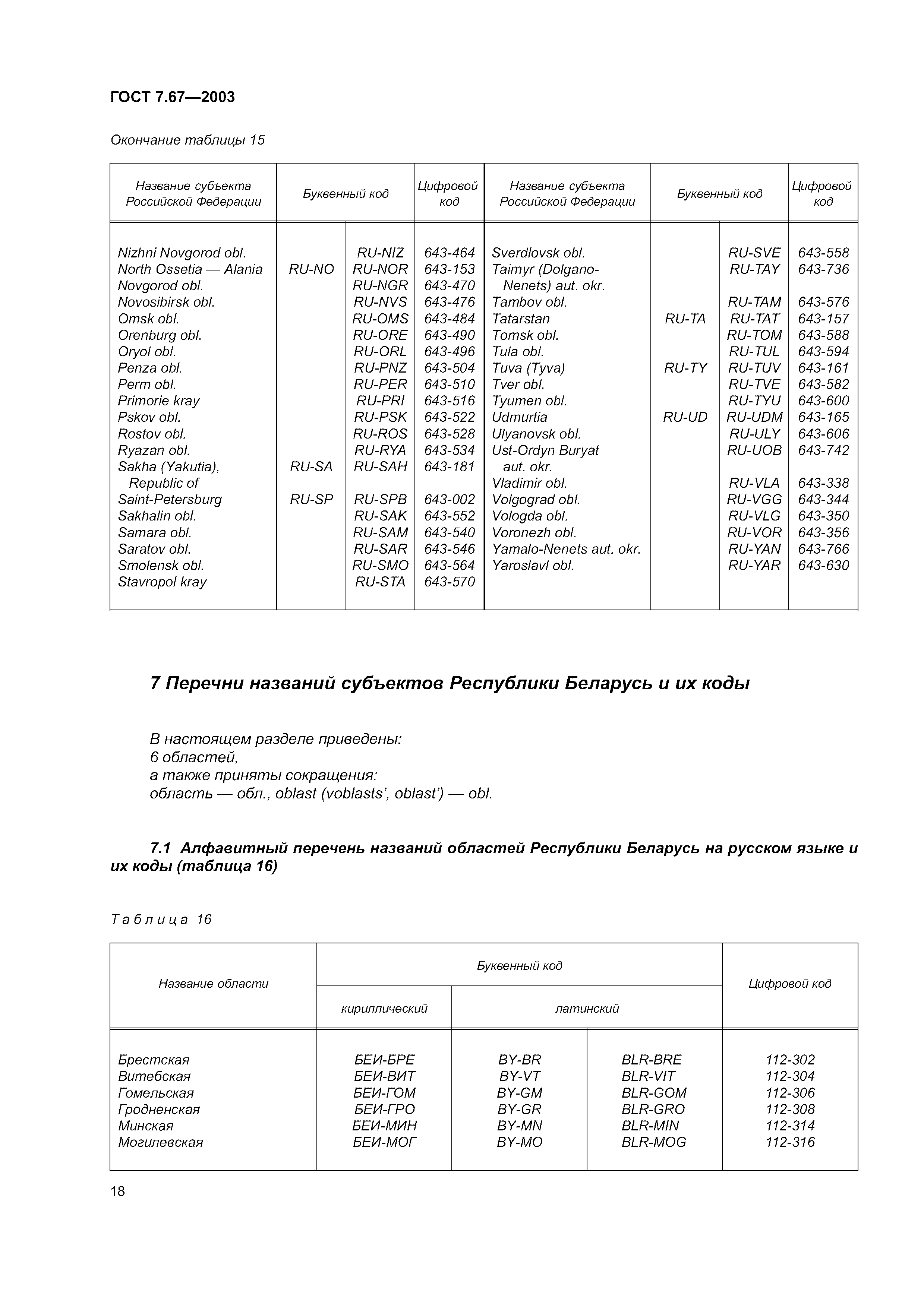 Россия 643 код: ОКСМ, код 643 — РОССИЯ — Геологический клуб