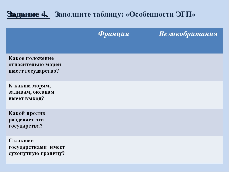 Сравнение англии и франции 7 класс