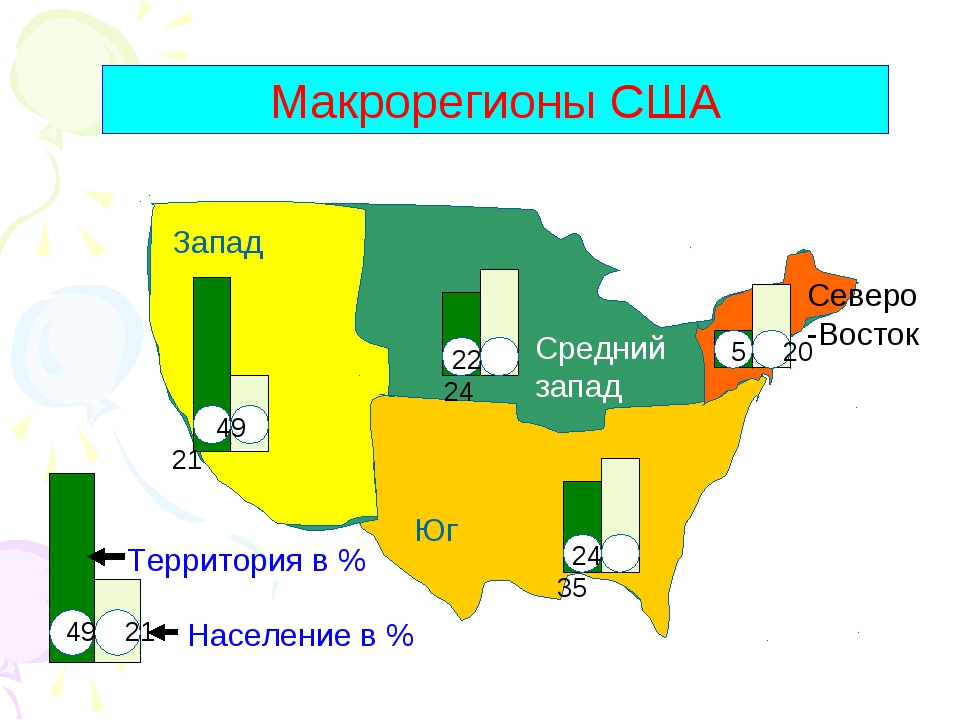 Промышленность среднего запада сша