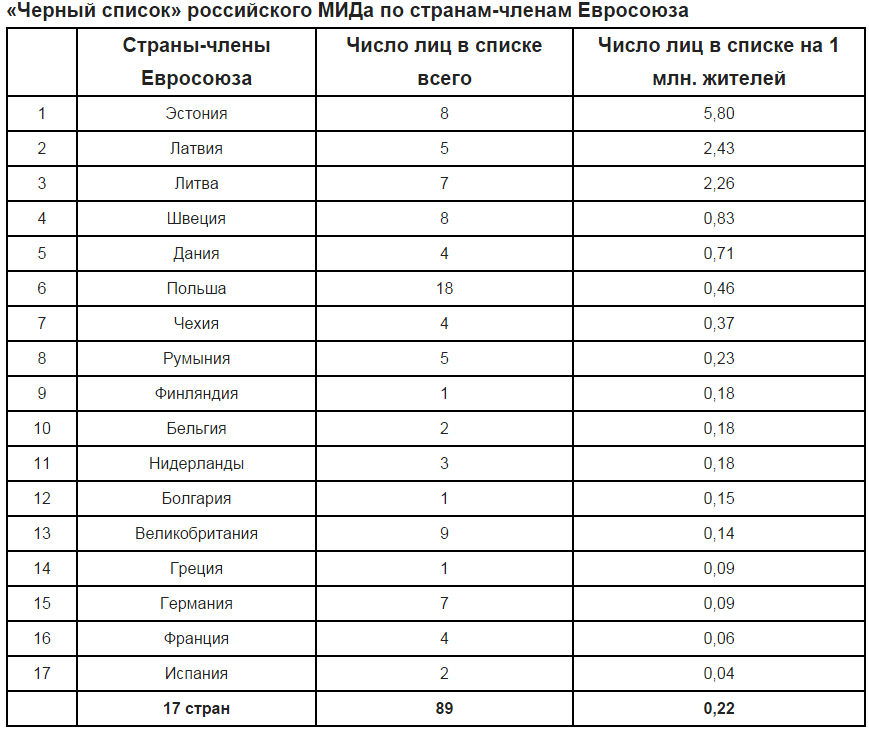 Список стран входящих в евросоюз