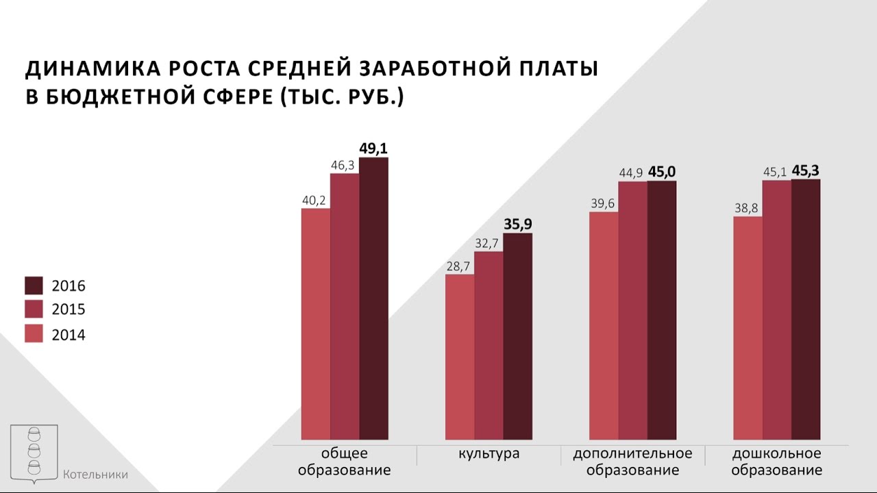 Средняя зарплата на камазе