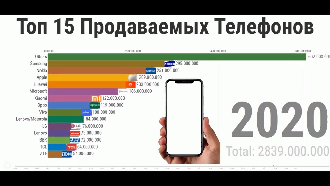 Цены в германии в 2020: В Германии взлетели цены на еду: прогнозируют 20%  роста — Геологический клуб