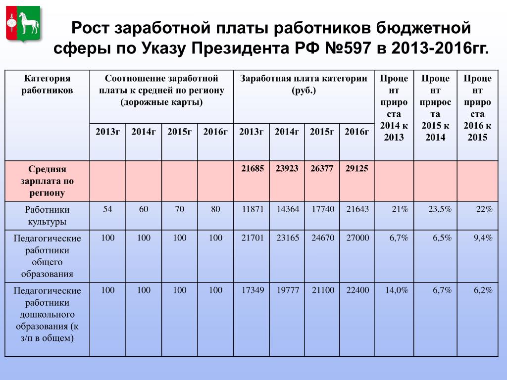 Заработная плата работника план егэ