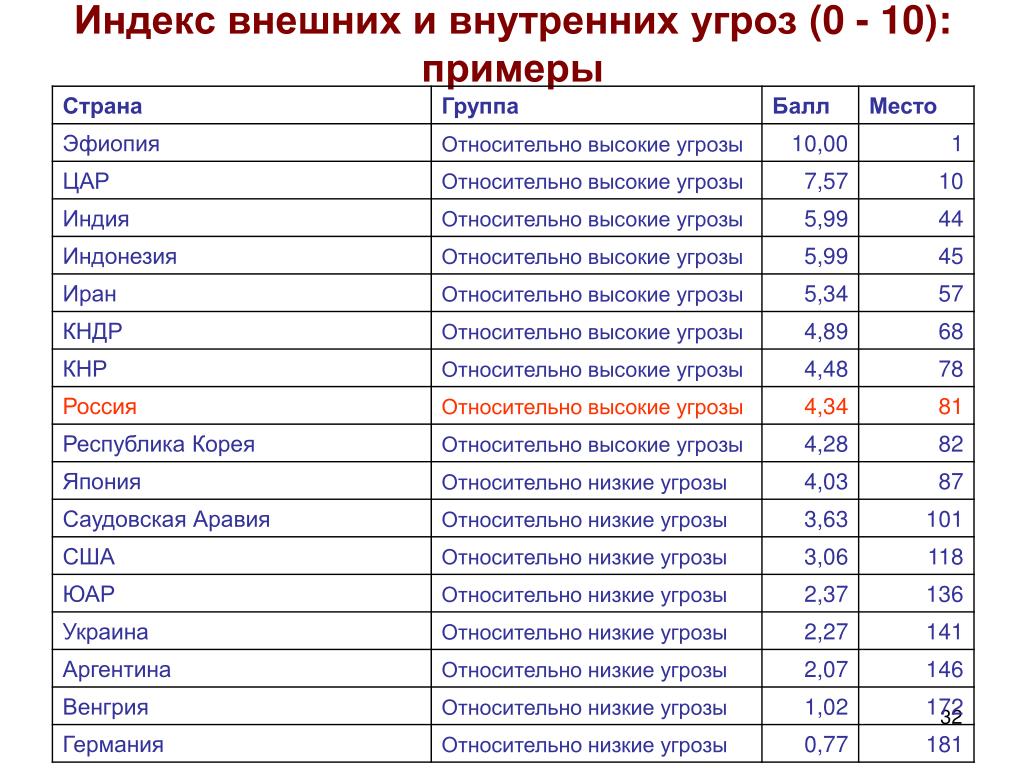 Код почтовый страны россия: Почтовые индексы стран России, Украины,  Казахстана, Беларуси — Геологический клуб