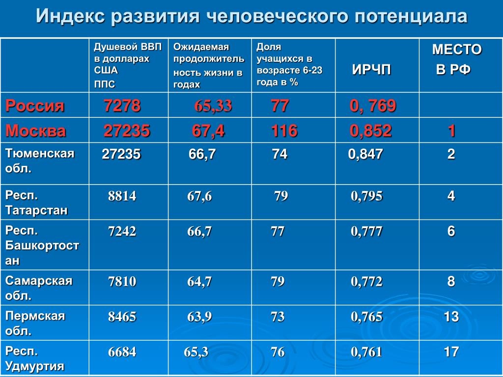 Рейтинг стран по количеству компьютеров