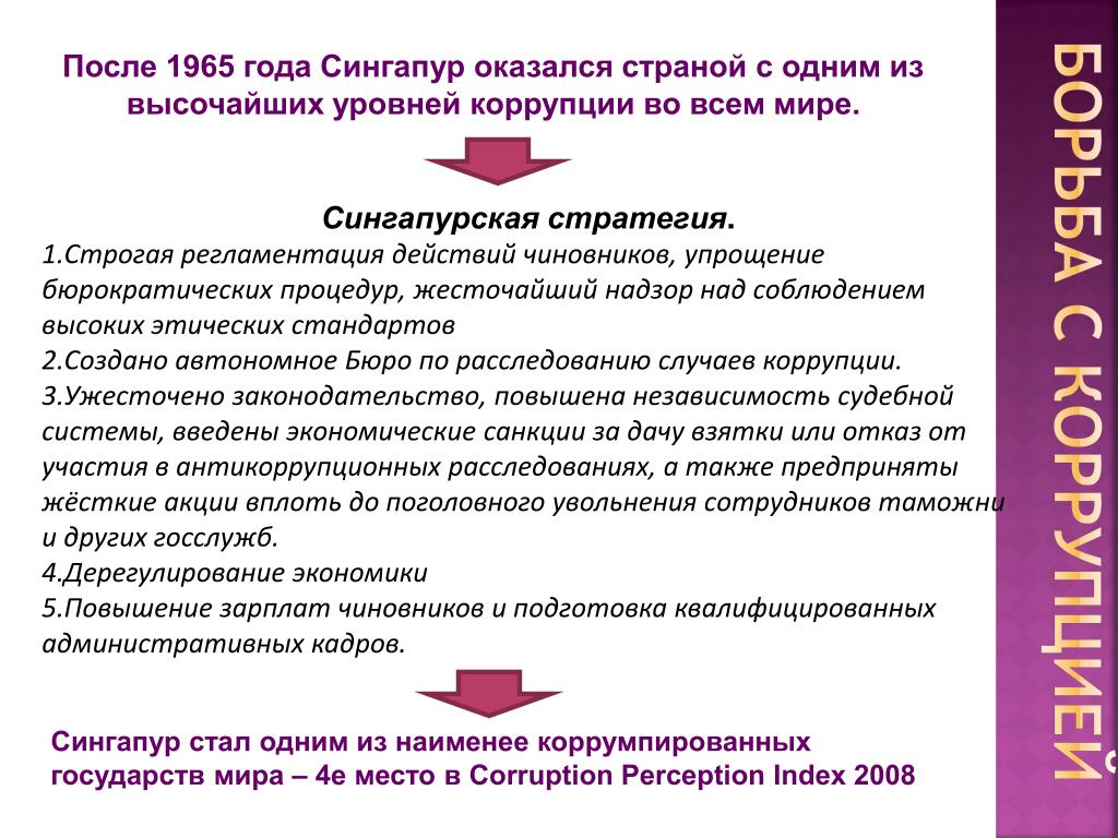 Сингапурское чудо презентация