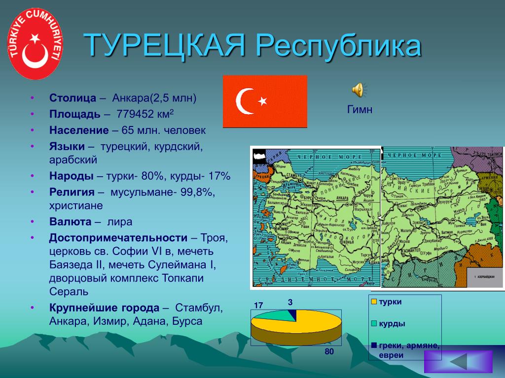Турция сообщение по географии