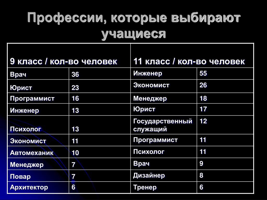 Профессии для девушек в казахстане: Востребованные профессии в Казахстане  для девушек — Геологический клуб