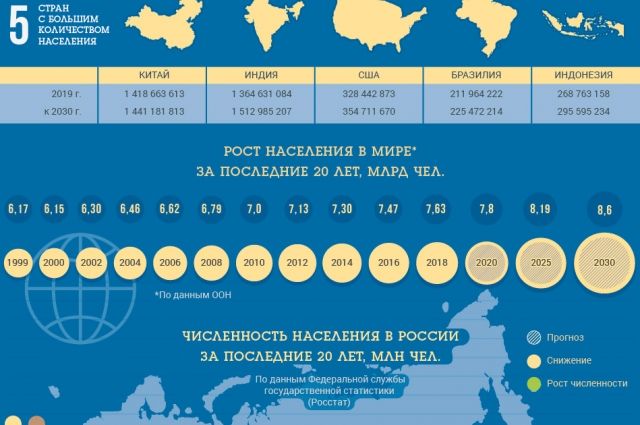 45+ Skolko yazikov v indii info