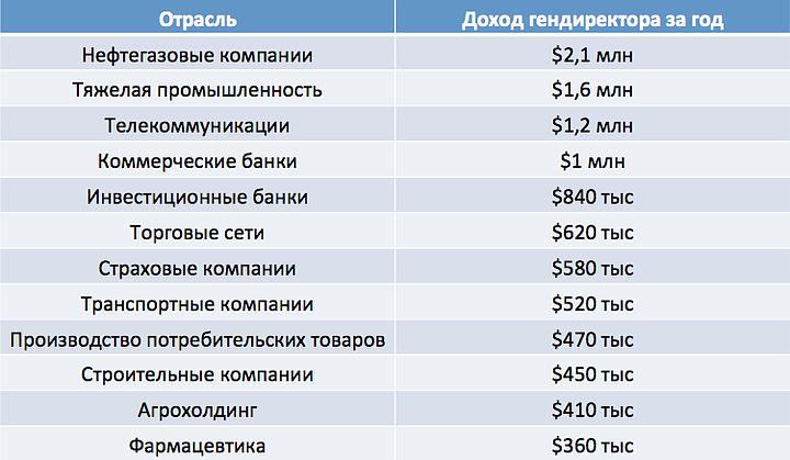 Зарплата депутата санкт петербурга